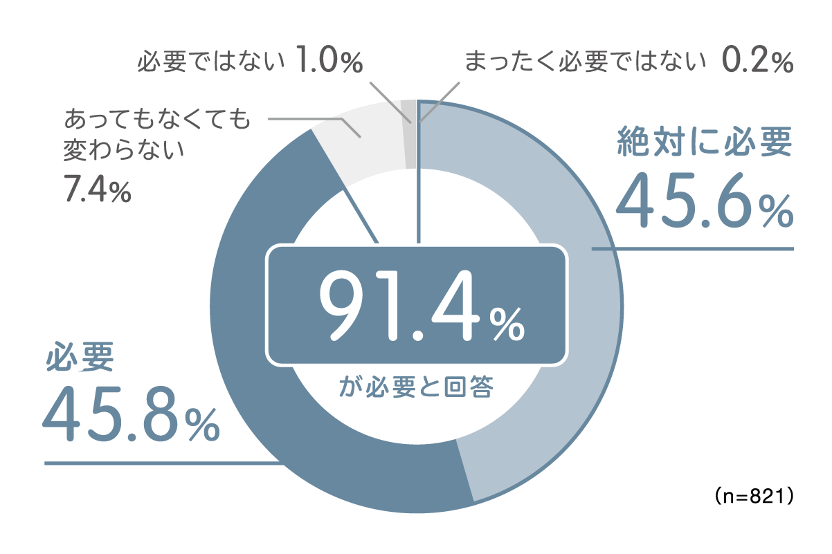 宅配ボックスを設置・利用したユーザーの声